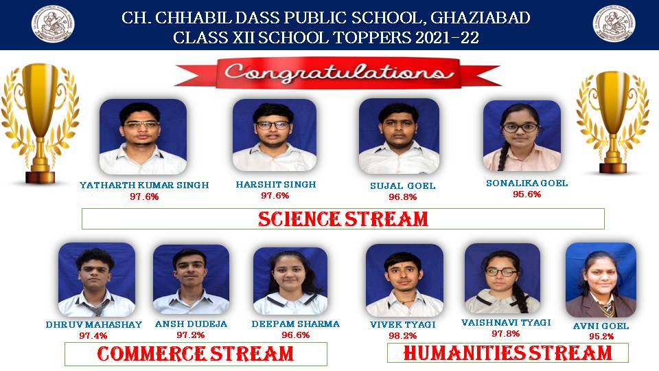 Ch. Chhabil Dass Public School Ghaziabad – CCDPS.IN